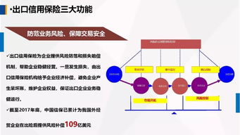 運(yùn)用政策性出口信用保險(xiǎn)，為農(nóng)產(chǎn)品企業(yè)出口保駕護(hù)航——中國出口信用保險(xiǎn)公司客戶服務(wù)部牛惠蓮總經(jīng)理在首屆中國古田食用菌大會上的演講